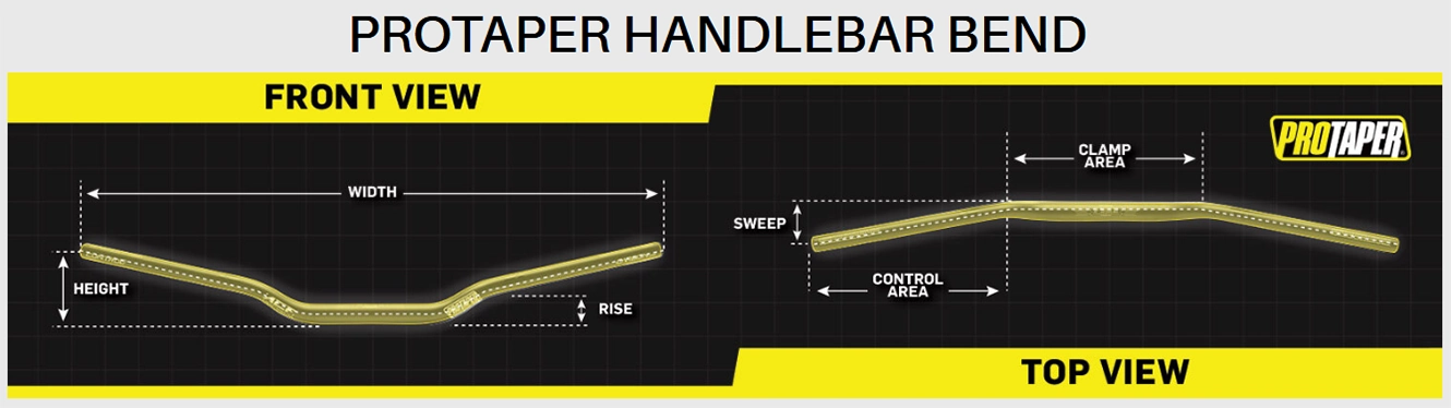 Pro Taper Handlebar Ben Diagram